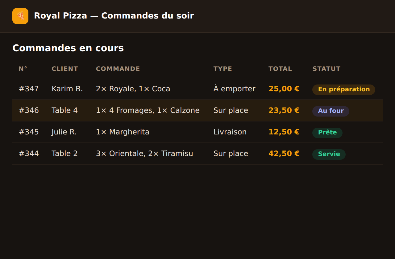 Suivi des commandes en cours avec statuts