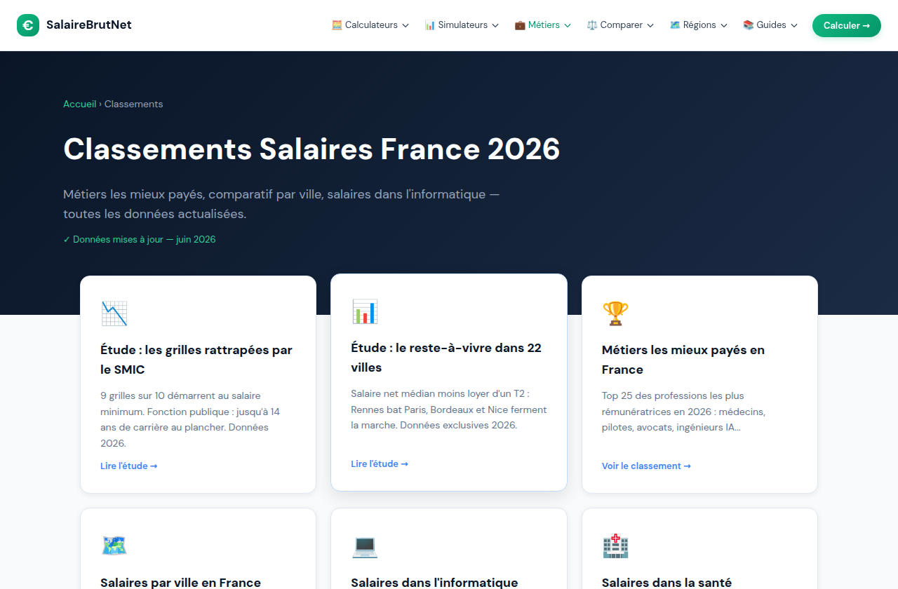 Classements des salaires en France par métier et par ville